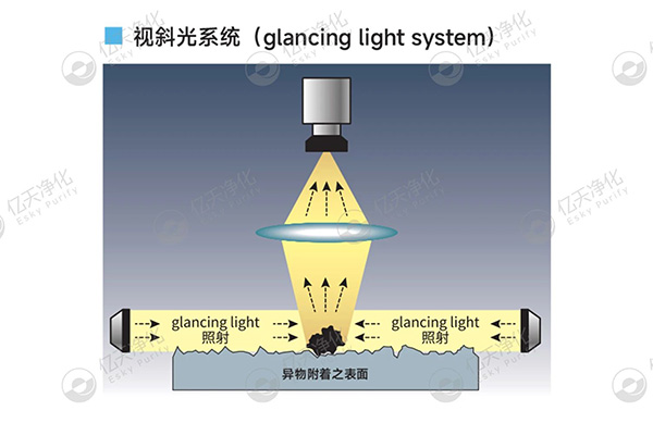 潔凈室大顆粒檢測(cè)用這臺(tái)儀器就夠了!